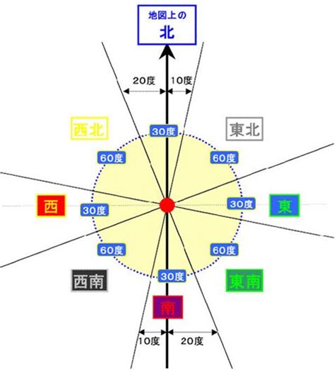 九星 方位|方位マップ